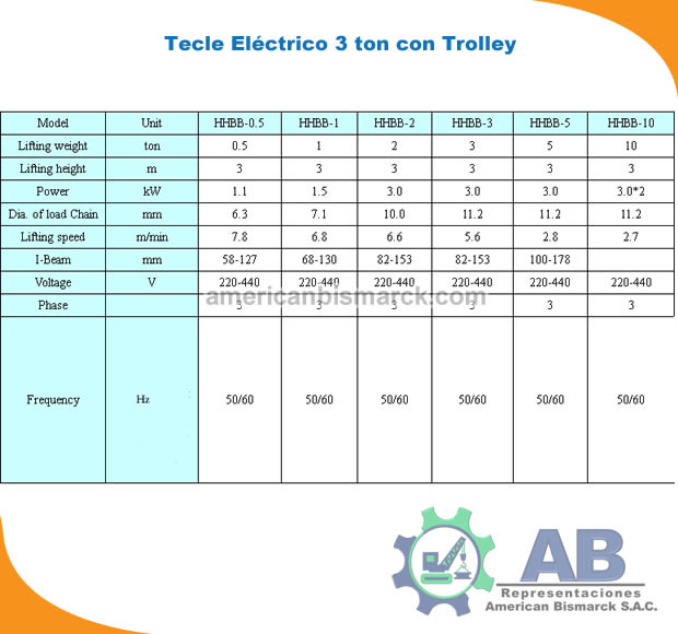 Tecle Electrico 3ton detalle